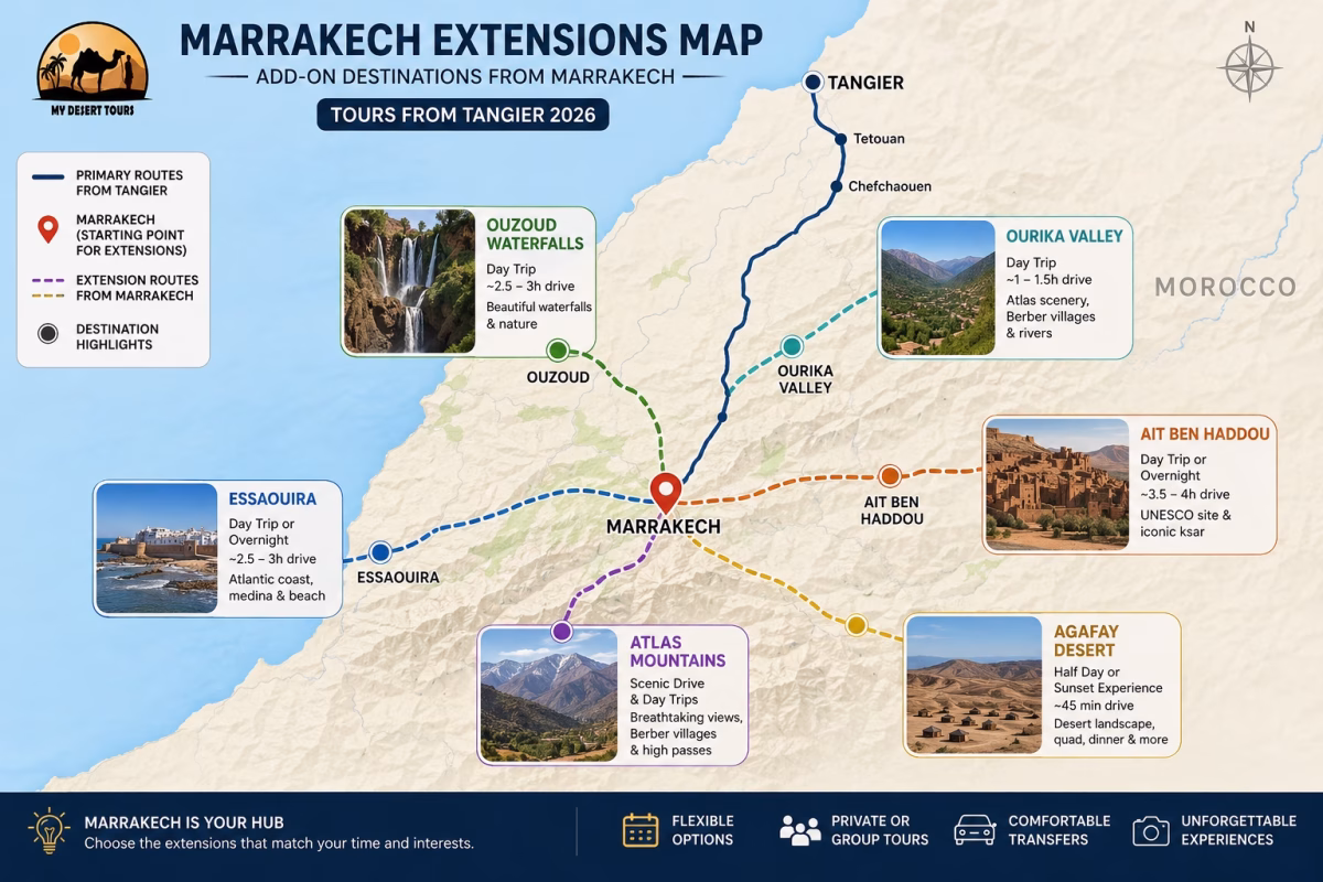 Marrakech extension map showing Ouzoud, Ourika Valley, Ait Ben Haddou, Essaouira, Atlas Mountains and Agafay.
