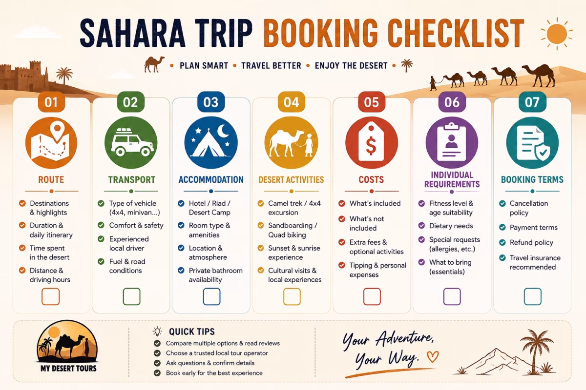 Sahara trip booking checklist for Morocco desert tours covering route, transport, accommodation, activities, costs, requirements, and booking terms