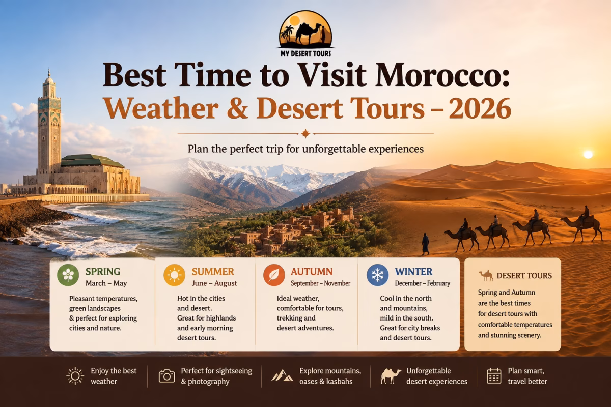 Best Time to Visit Morocco: Weather & Desert Tours-26