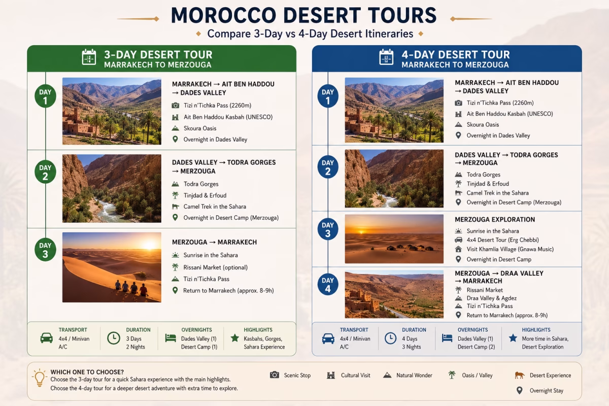 3-day vs 4-day Morocco desert tour itinerary from Marrakech to Merzouga