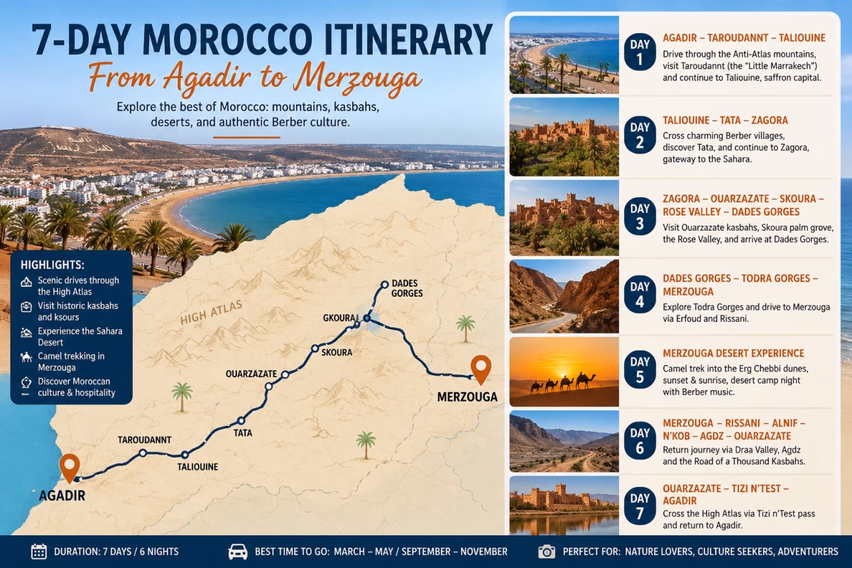 7-day Morocco itinerary from Agadir to Merzouga